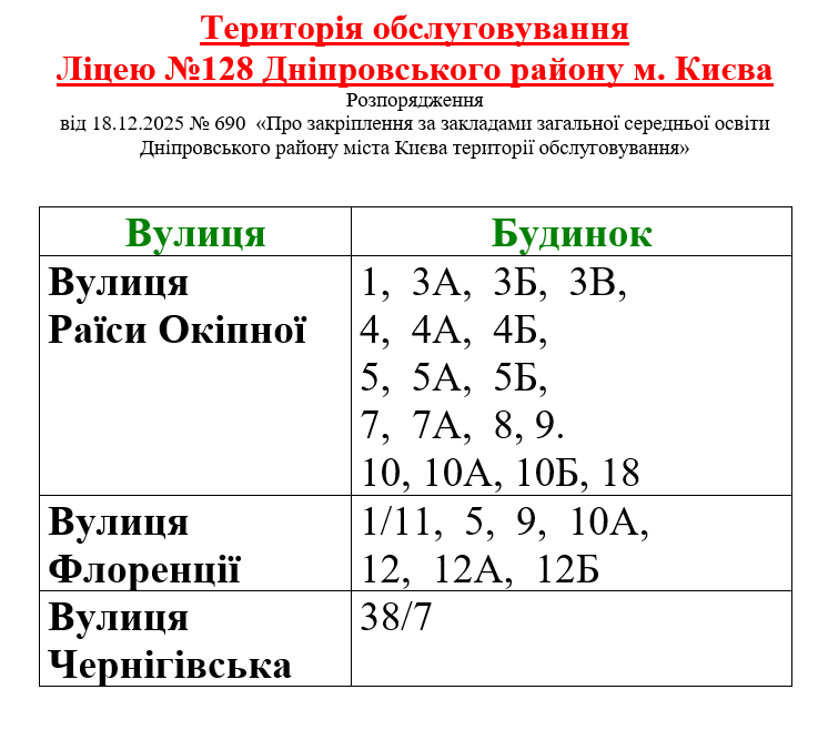 Територія обслуговування Ліцею №128 — таблиця закріплених вулиць, розпорядження від 18.12.2025 № 690
